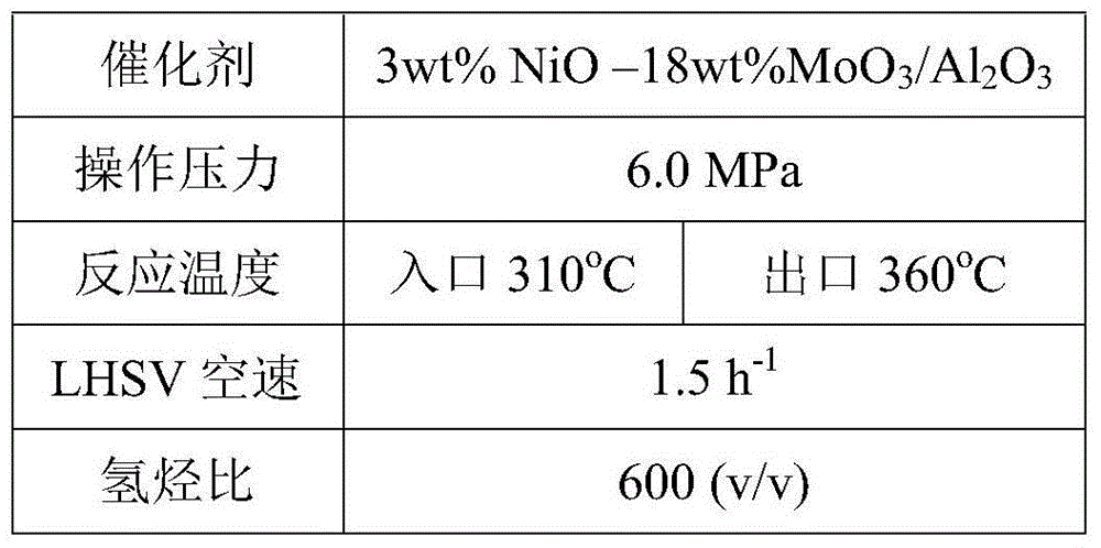 Method for increase production of aromatic hydrocarbon raw material by use of inferior heavy aromatics