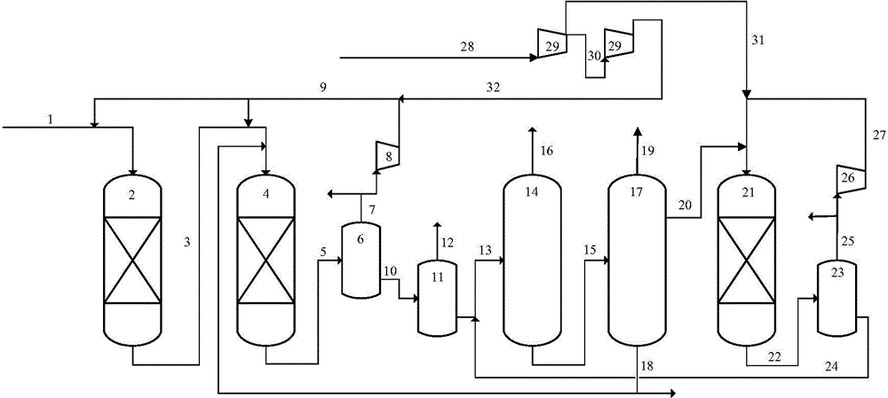 Method for increase production of aromatic hydrocarbon raw material by use of inferior heavy aromatics