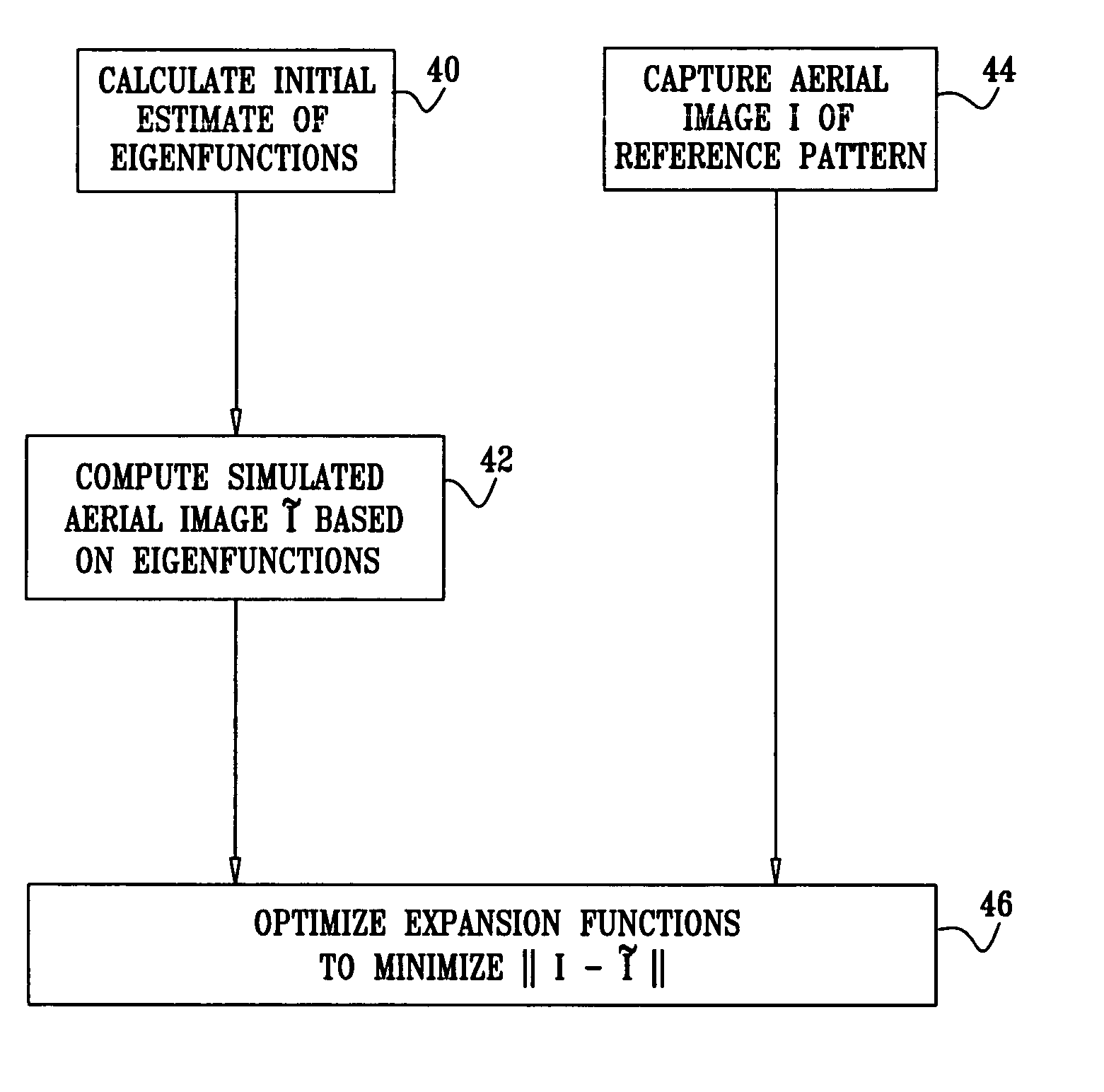 System and method for simulating an aerial image