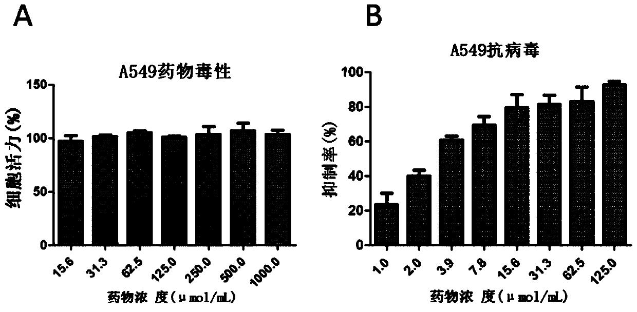 Application of isoxuling in preparation of medicine for treating or preventing influenza virus infection