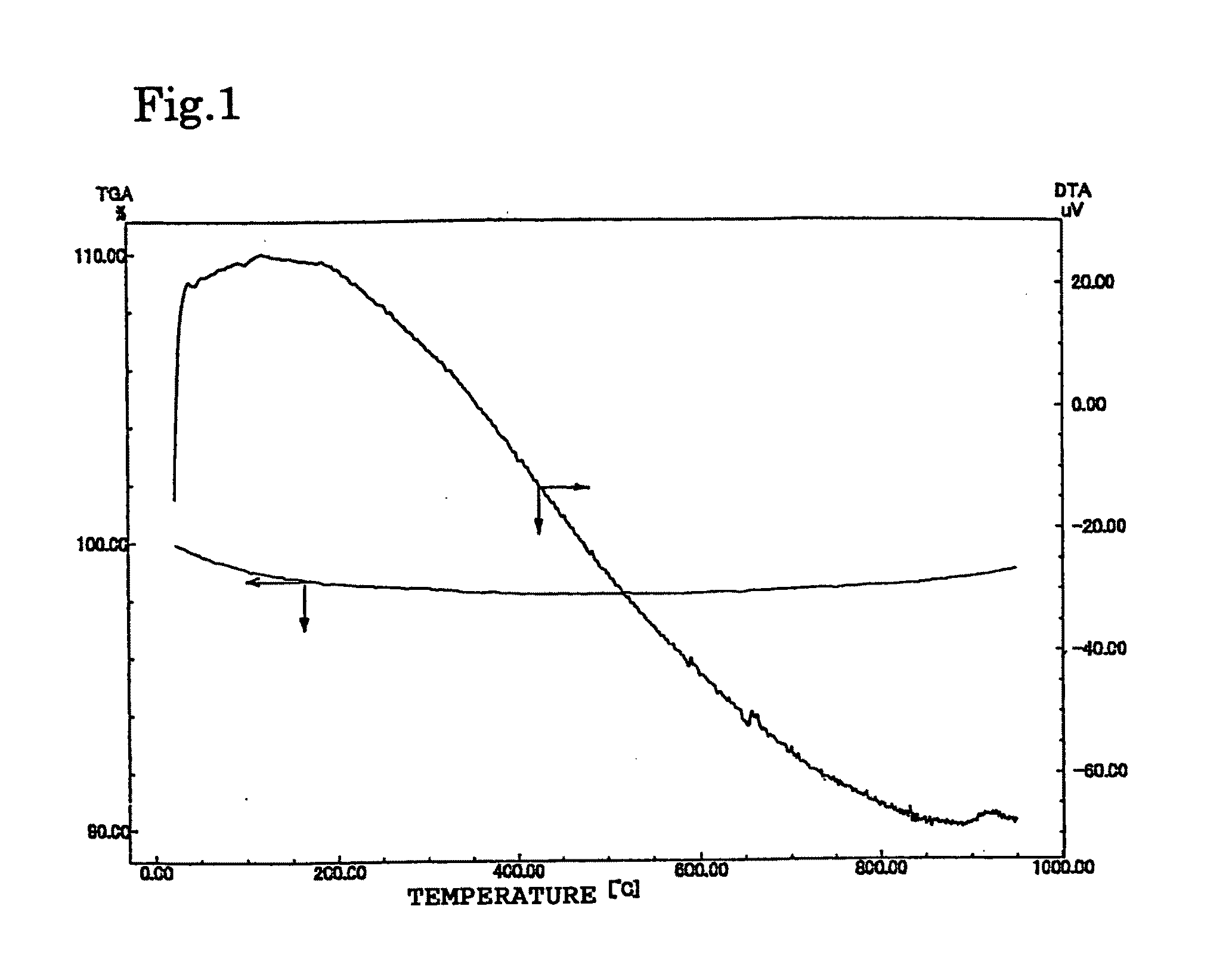 Hollow nanofibers-containing composition