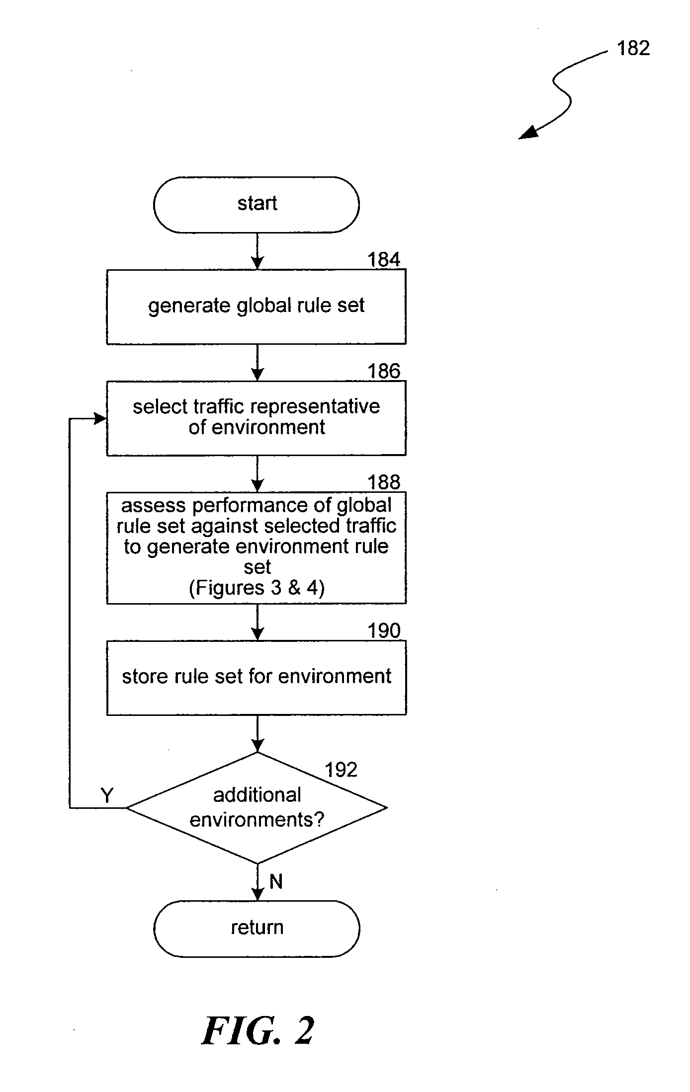 Method and system for scoring quality of traffic to network sites