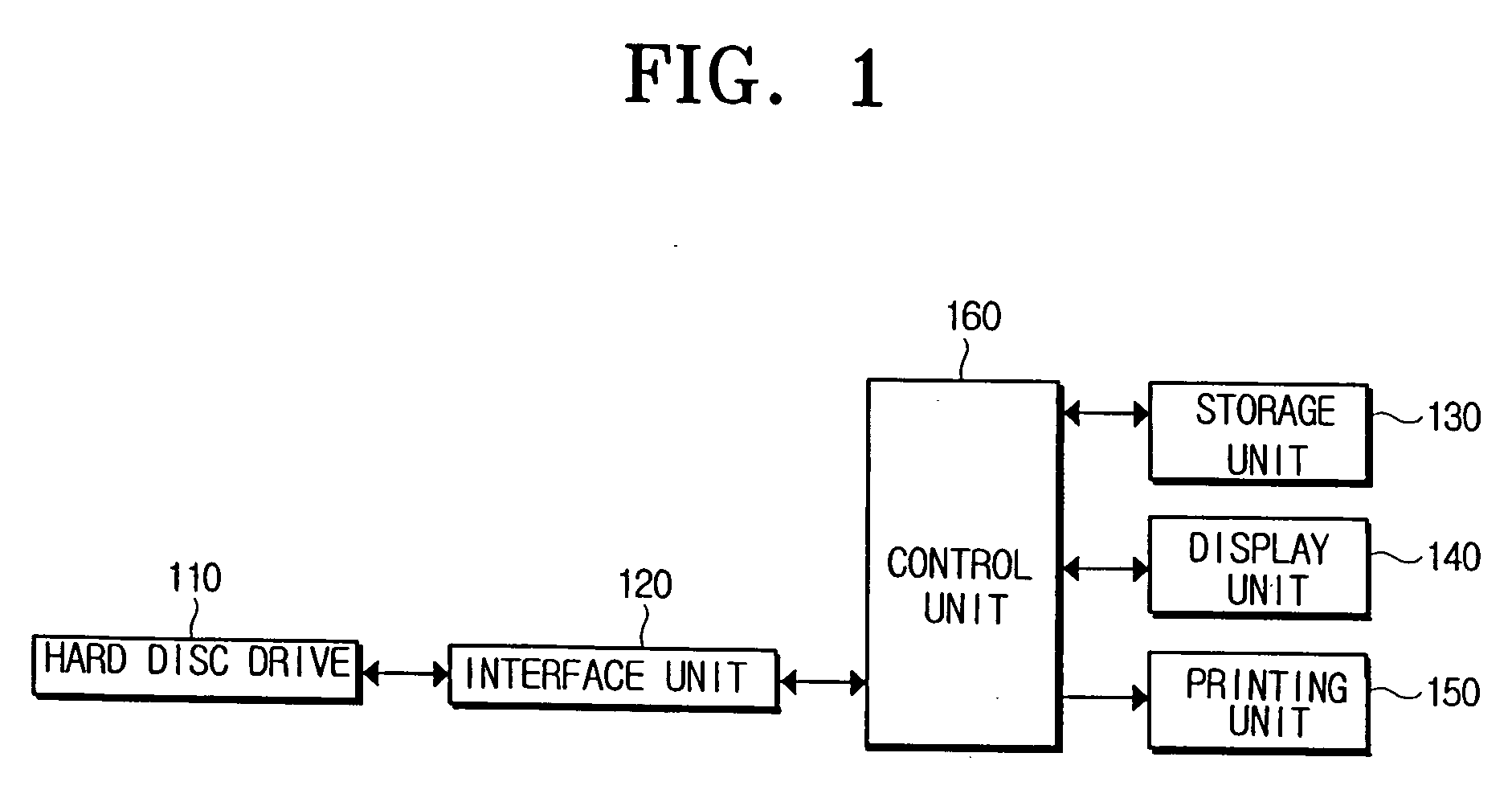 Image forming apparatus to restrict use of a hard disc drive and a method thereof