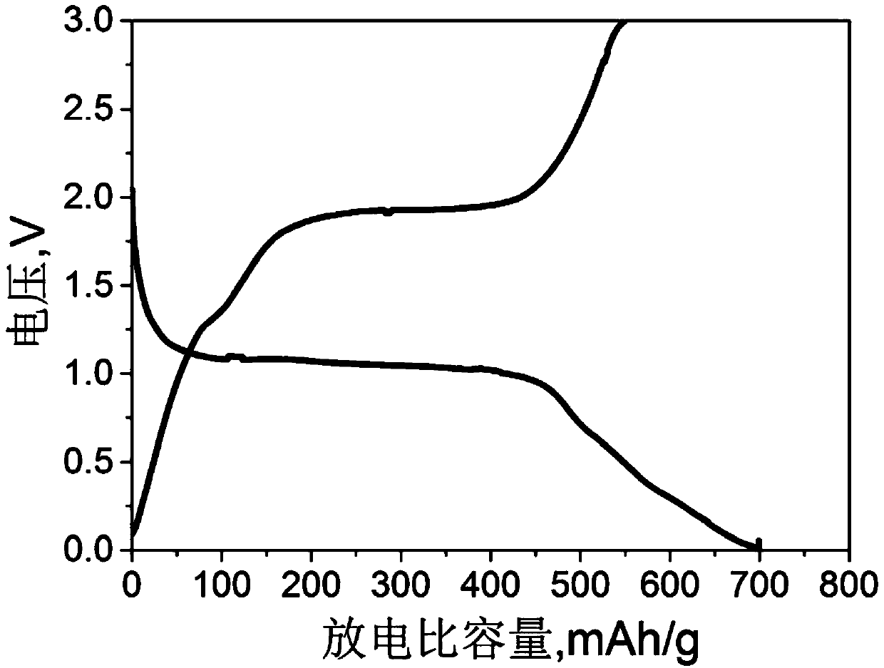 A kind of cobalt selenide/carbon sodium ion battery composite negative electrode material and its preparation method and application