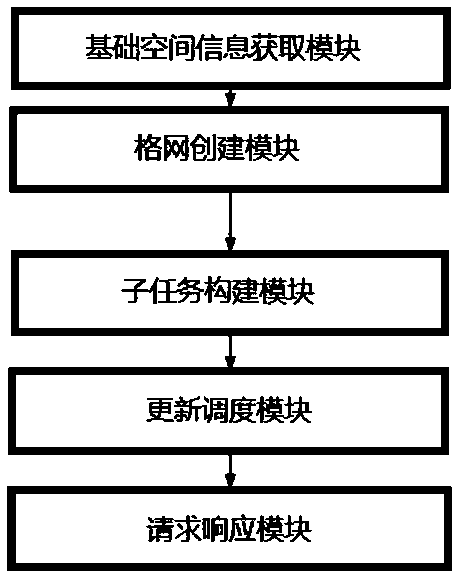 Nearest neighbor quick search method and system for ten-million-level point-like elements