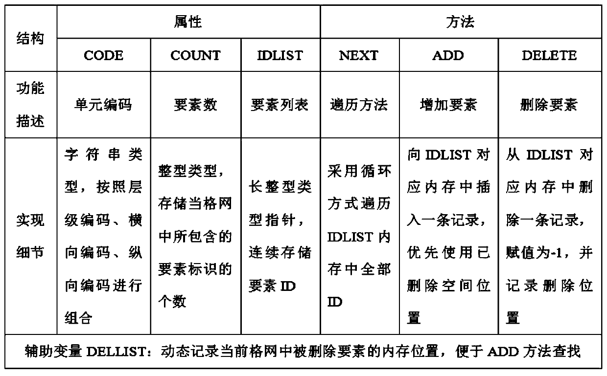 Nearest neighbor quick search method and system for ten-million-level point-like elements