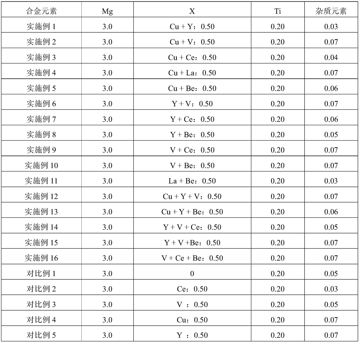 Aluminum alloy strip for continuous deep drawing of small hardware stamping part and preparation method of aluminum alloy strip