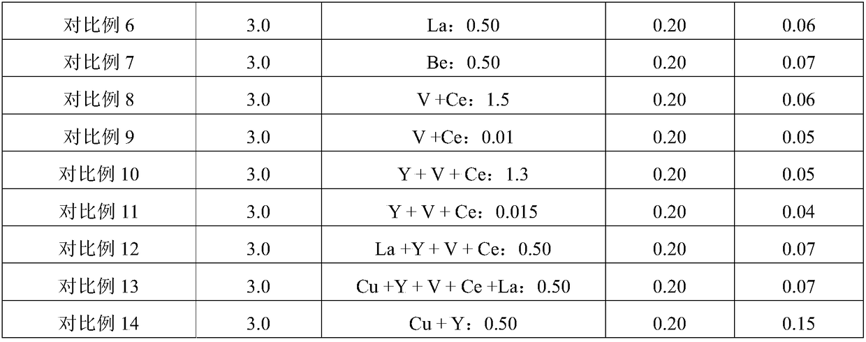 Aluminum alloy strip for continuous deep drawing of small hardware stamping part and preparation method of aluminum alloy strip