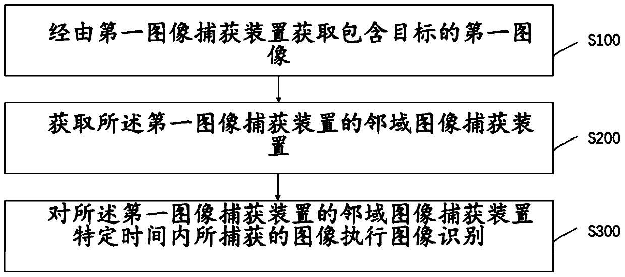 Target searching method and target searching system