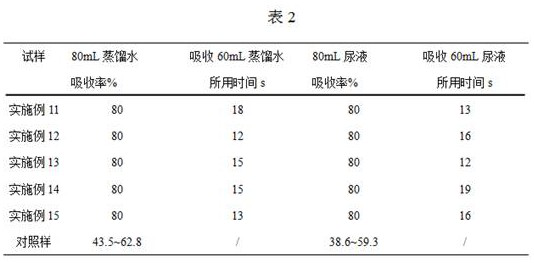 Multi-layer protective diaper, method for preparing the diaper