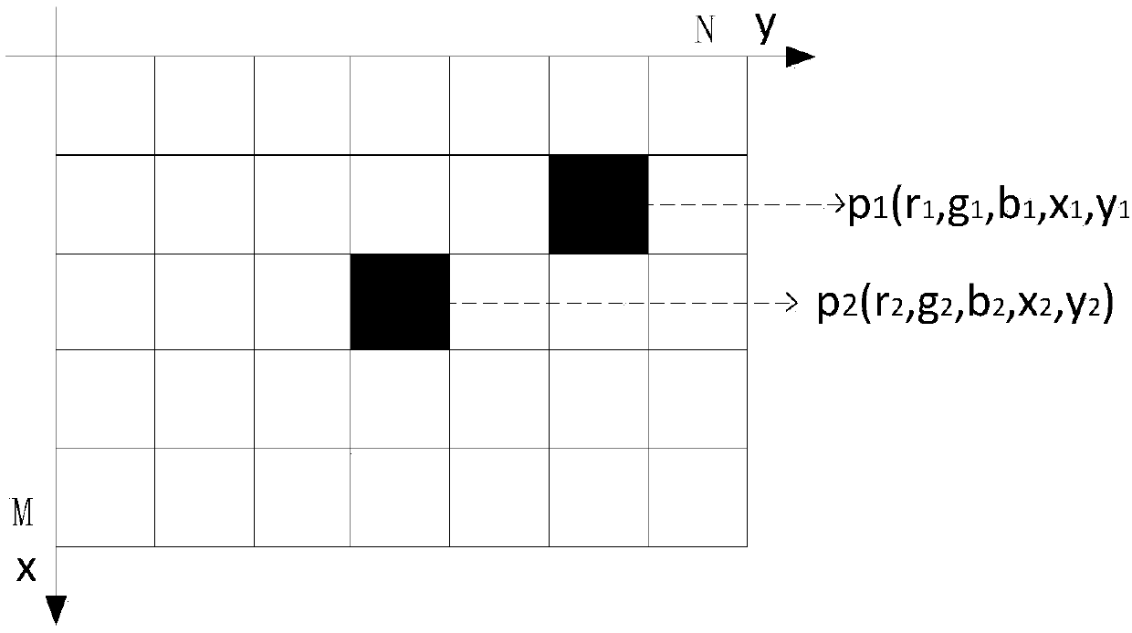 A Method of Image Segmentation Based on Fast Density Clustering Algorithm