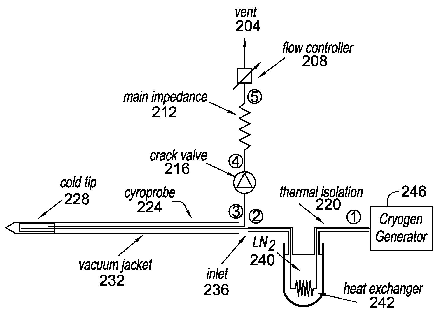 Methods and systems for cryogenic cooling