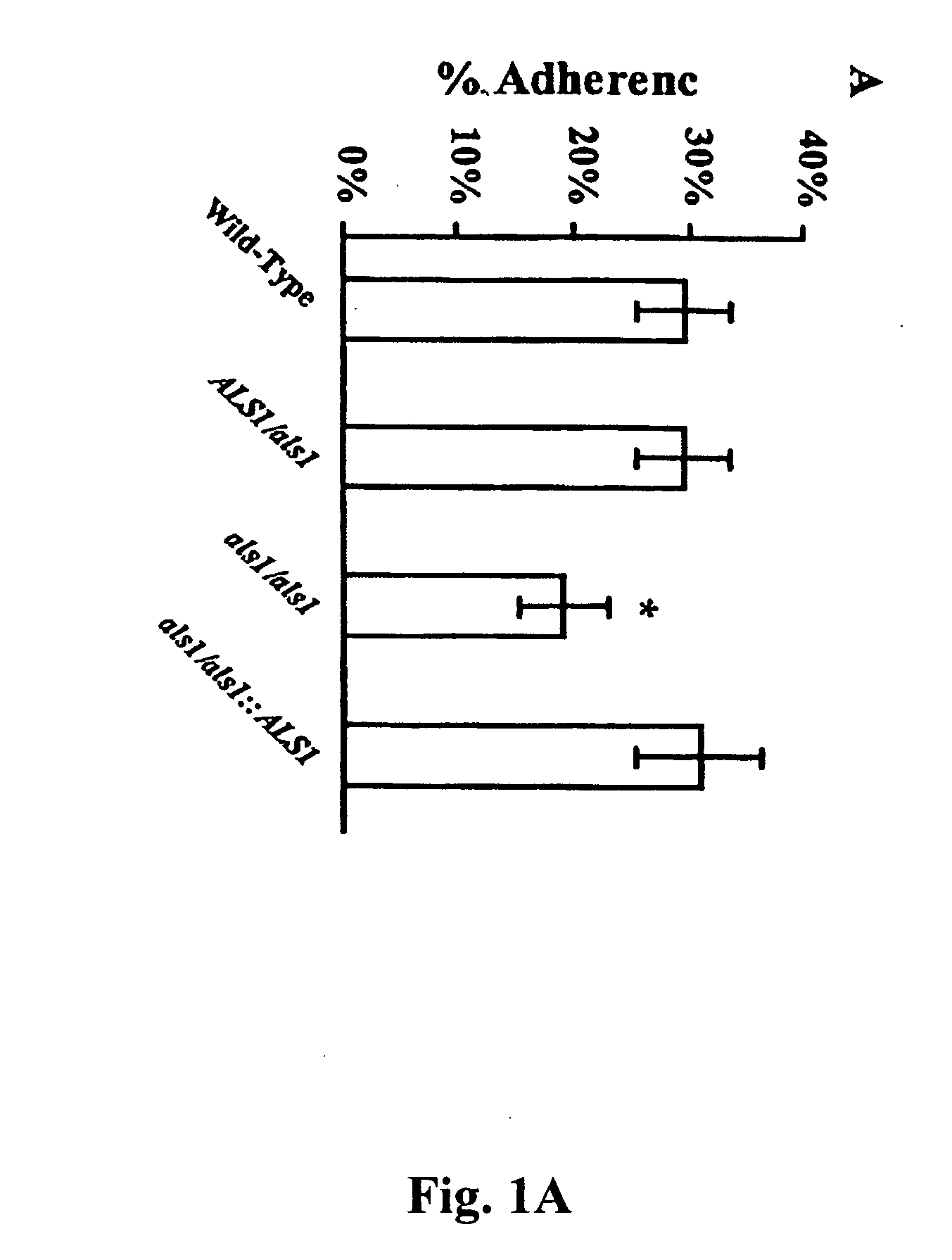 Pharmaceutical compositions and methods to vaccinate against disseminated candidiasis
