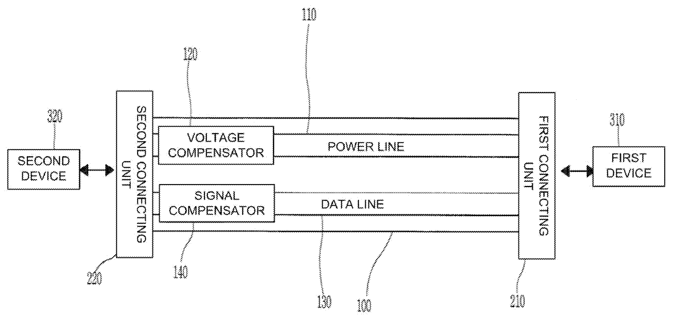 Cable and compensation method for transmitting high speed signal and delivering power