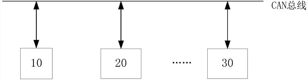 CAN bus authentication method and system based on broadcasting