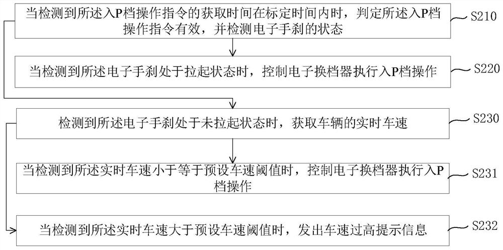 Protection control method and system for engaging and disengaging P gear of electronic gear shifter and storage medium