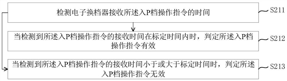 Protection control method and system for engaging and disengaging P gear of electronic gear shifter and storage medium