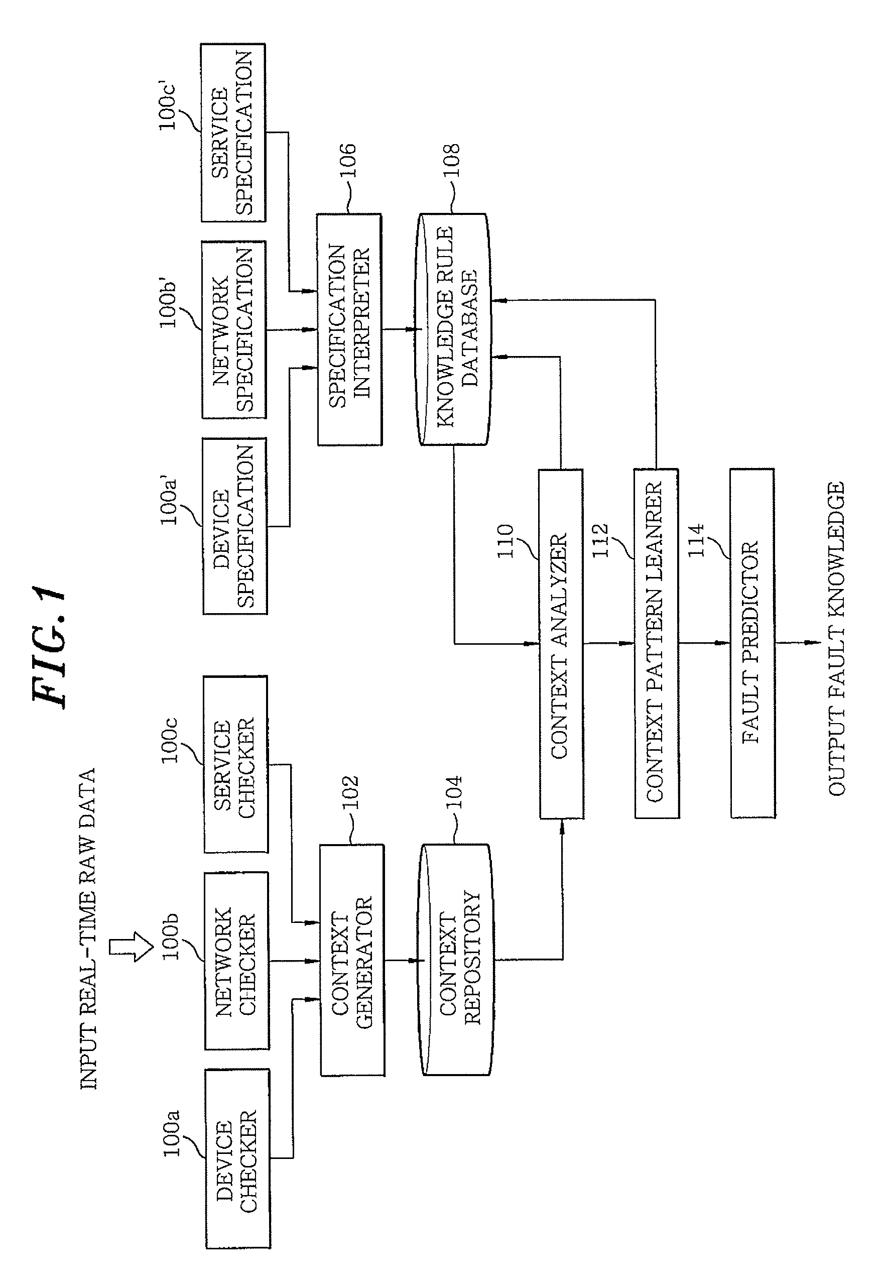 System and method for fault prediction in home network