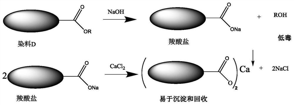 Recovery method of alkali-washable disperse dye hydrolysate
