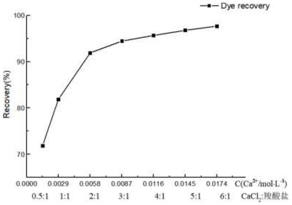 Recovery method of alkali-washable disperse dye hydrolysate