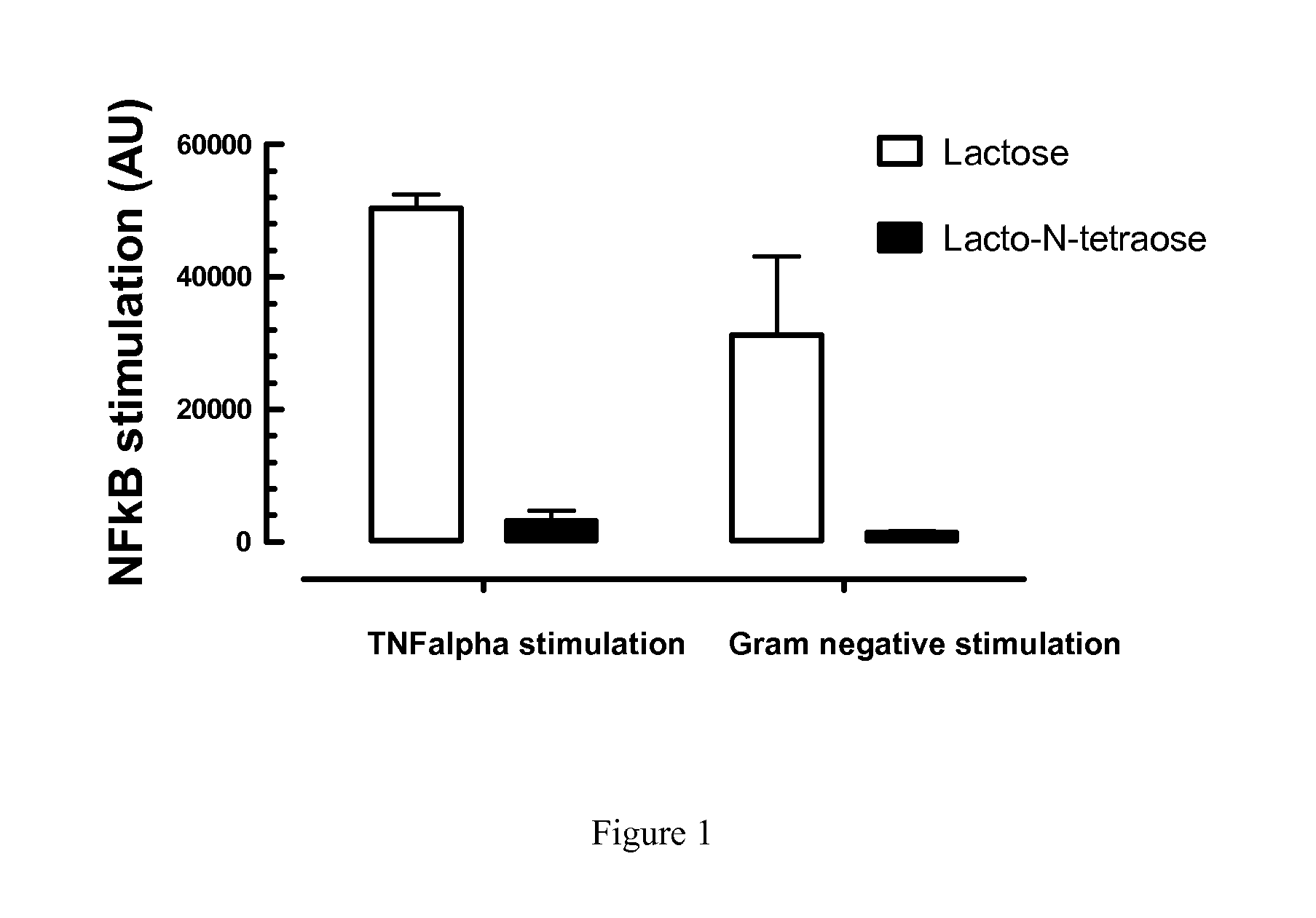 Compositions for use in the prevention or treatment of necrotizing enterocolitis in infants and young children