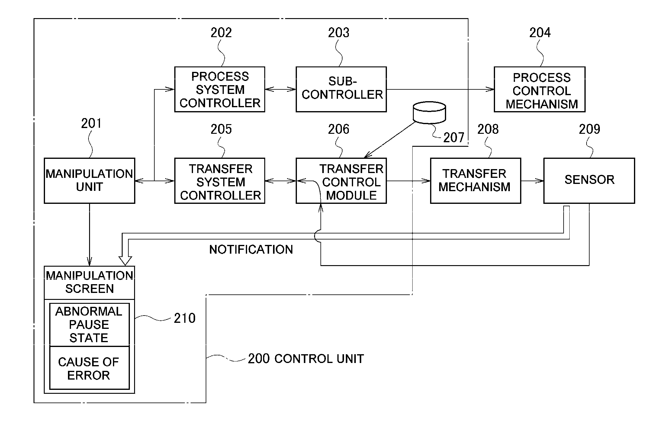Substrate processing apparatus, method of displaying error of substrate processing apparatus and transfer control method