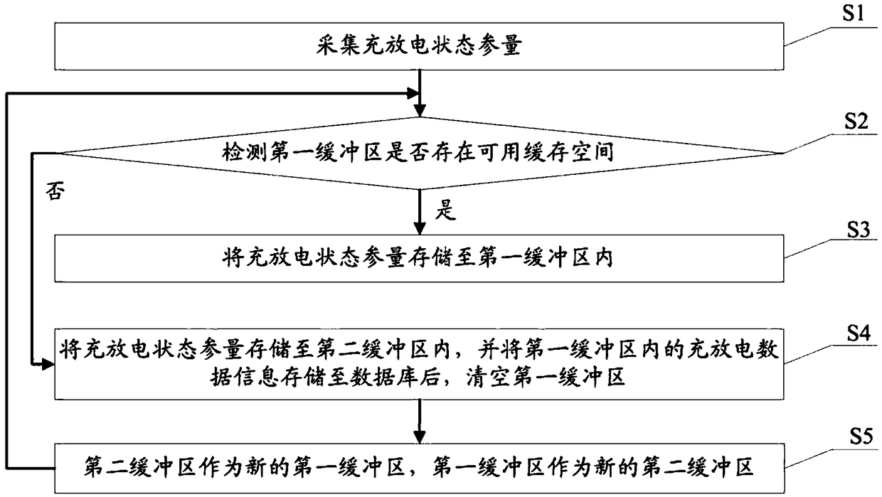 Method, system and storage medium for processing charge and discharge data of battery stack