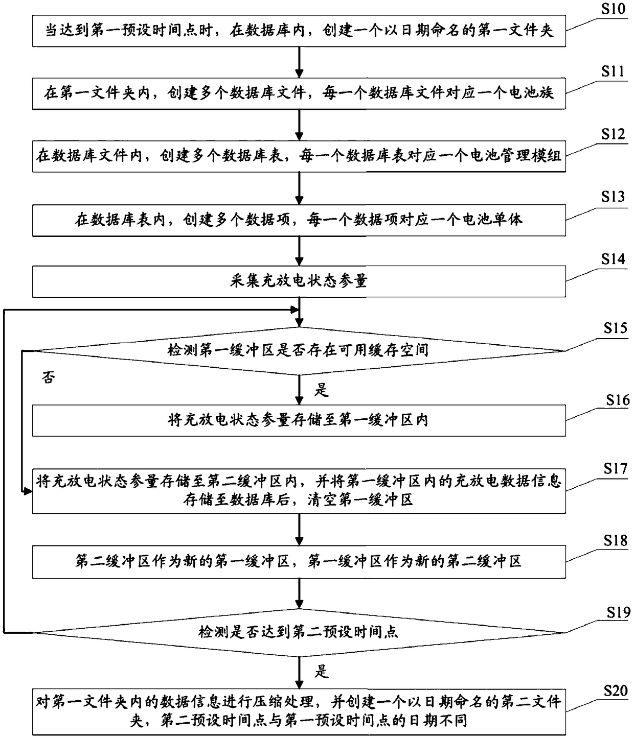 Method, system and storage medium for processing charge and discharge data of battery stack