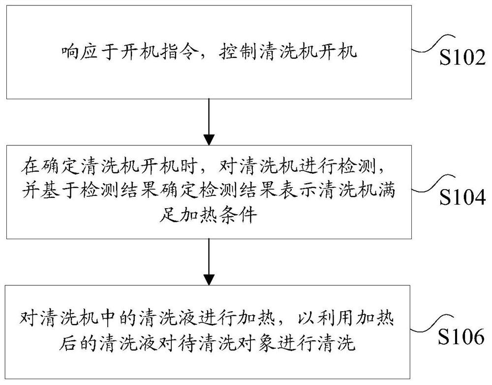 Cleaning machine control method and device, steam cleaning machine