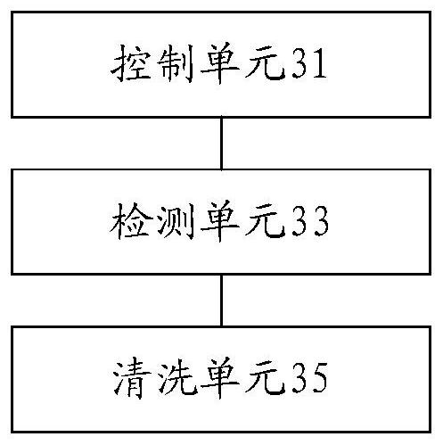 Cleaning machine control method and device, steam cleaning machine