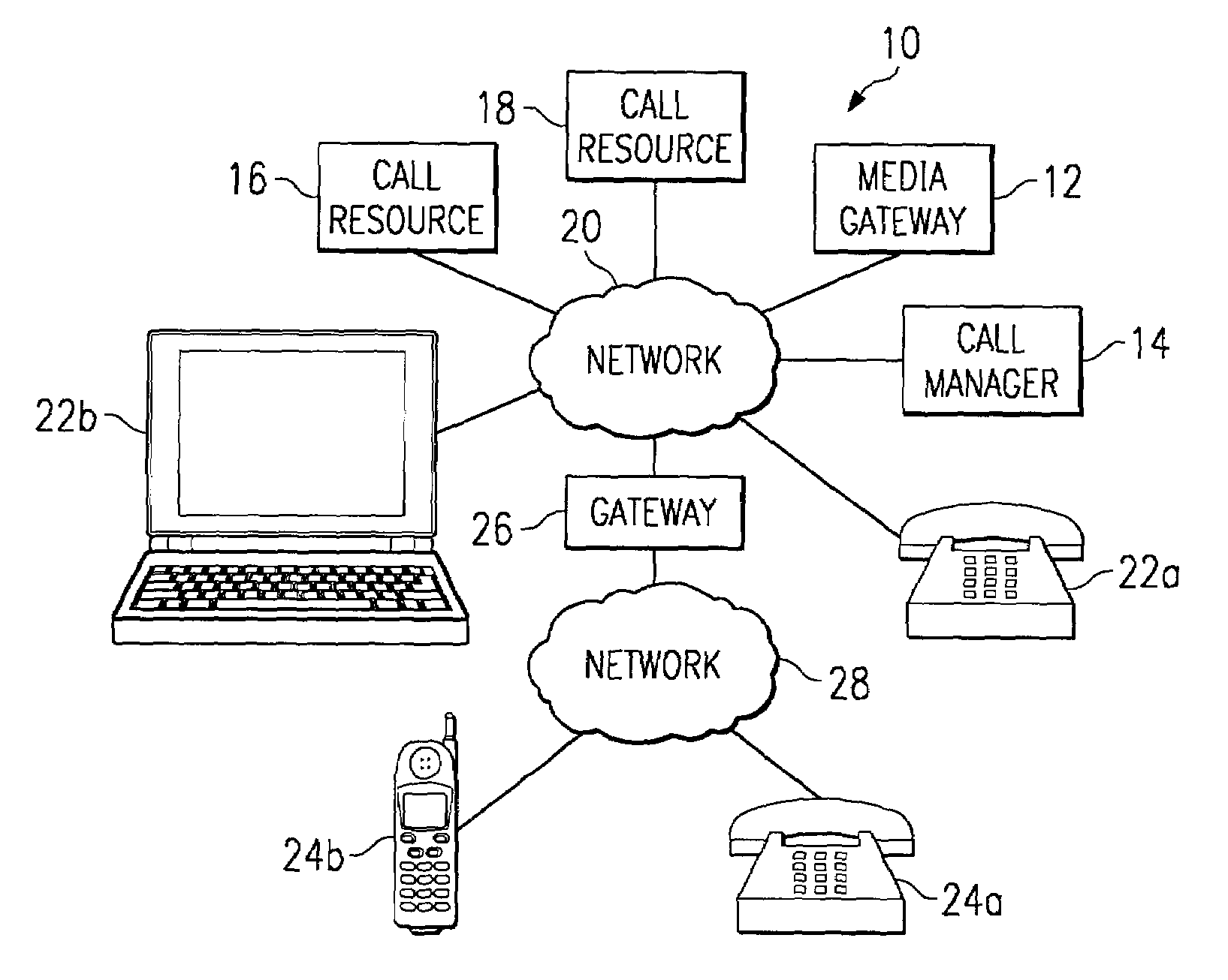Apparatus and method for allocating call resources during a conference call