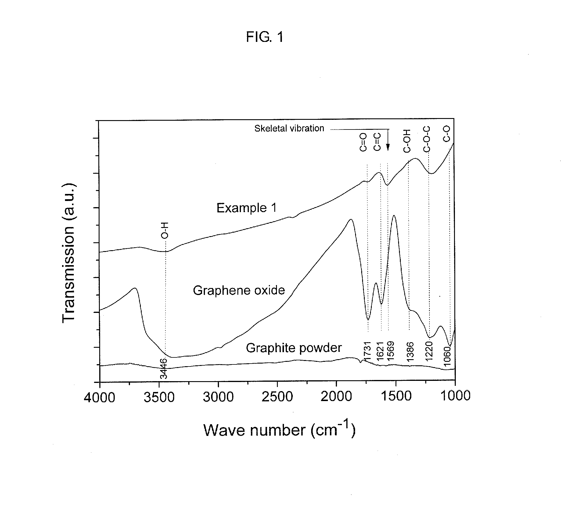 Method for fabricating graphene sheets or graphene particles using supercritical fluid