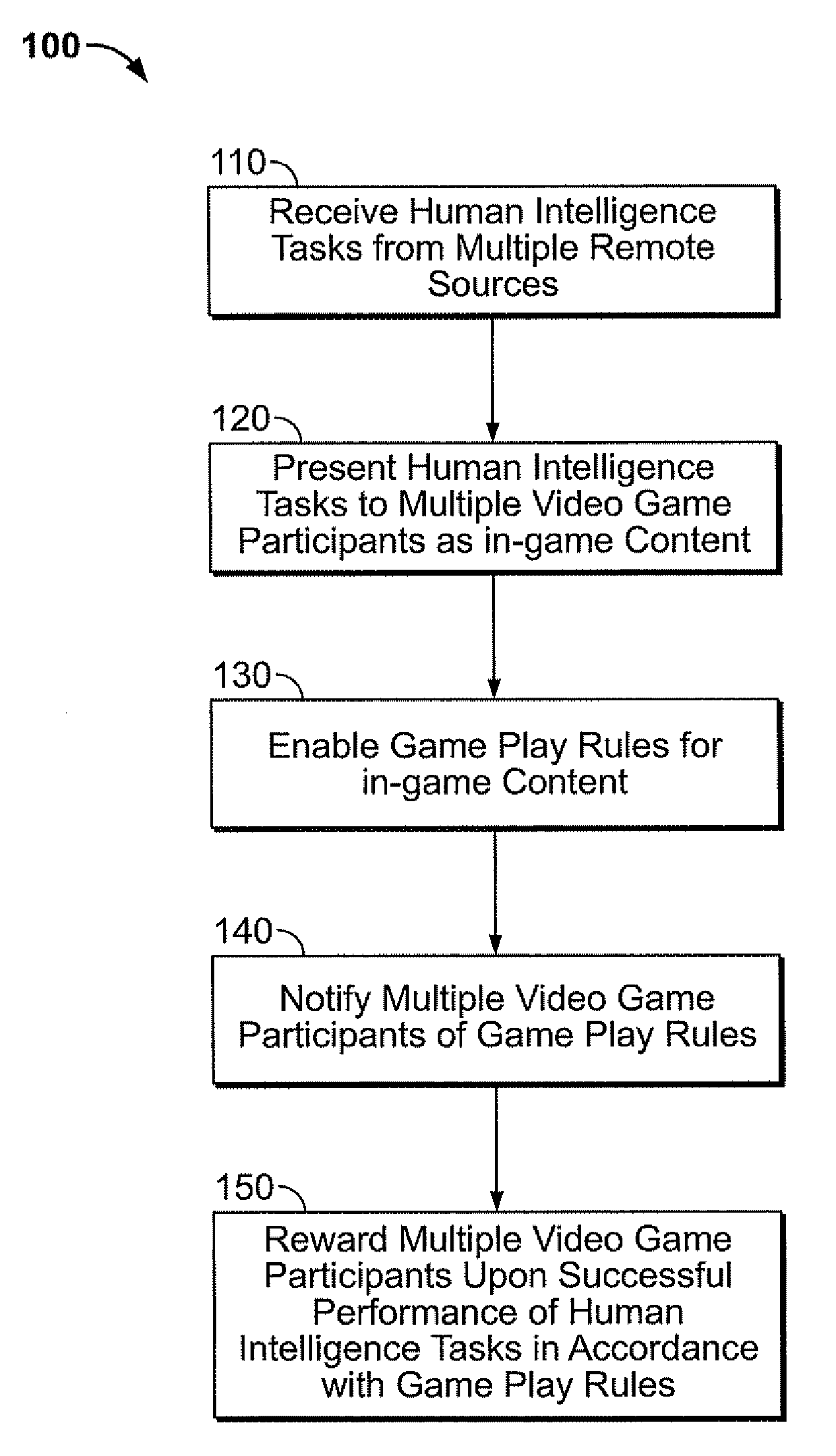 Entertainment system for performing human intelligence tasks