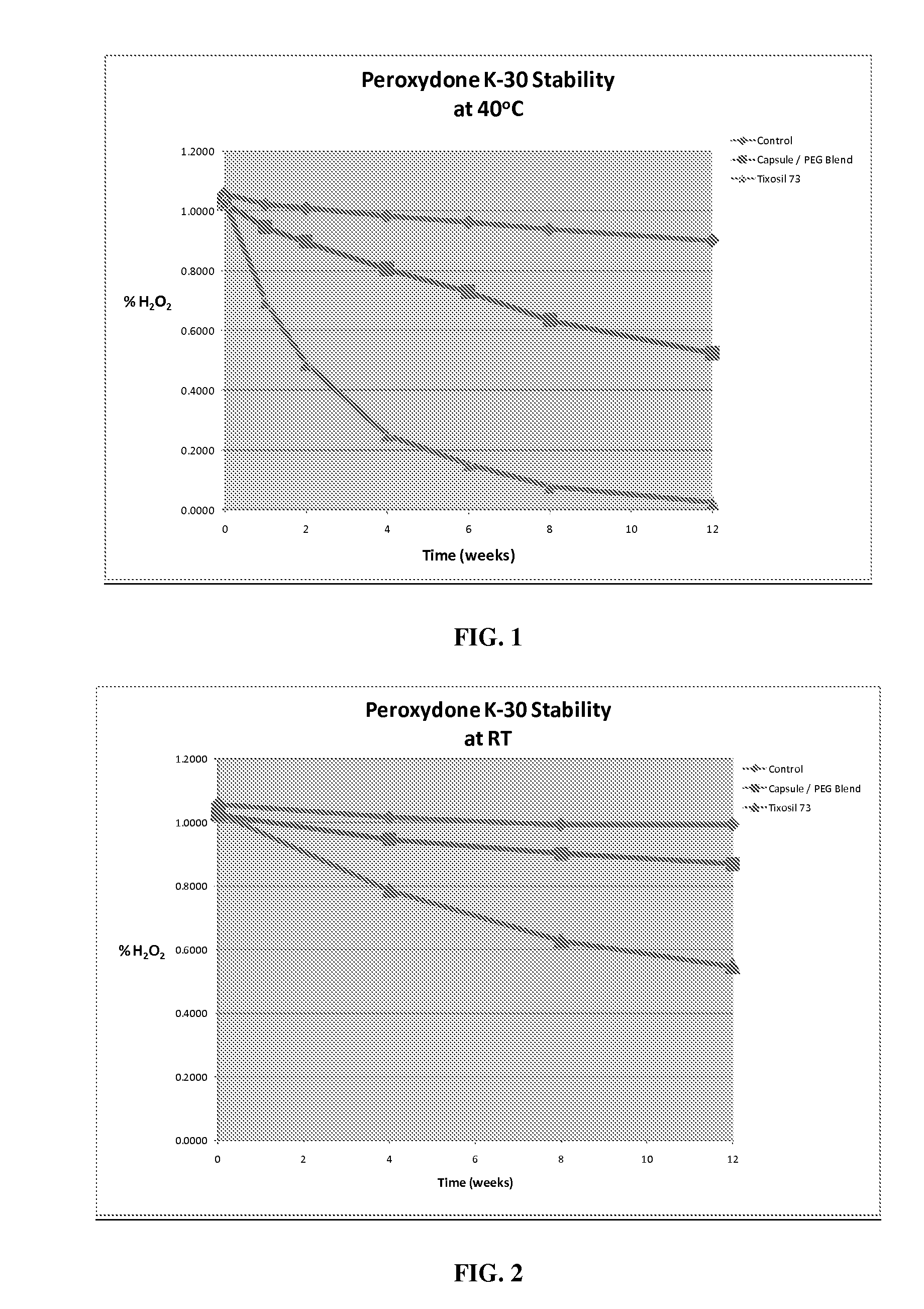 Peroxide-stabilized abrasive tooth whitening compositions, process for preparing and method of use
