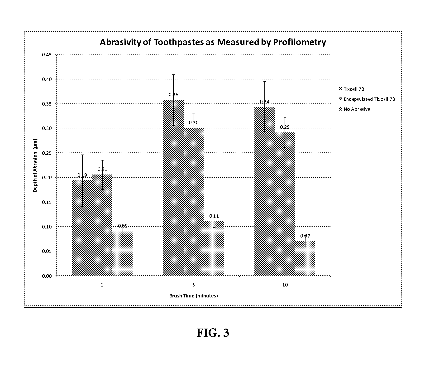 Peroxide-stabilized abrasive tooth whitening compositions, process for preparing and method of use