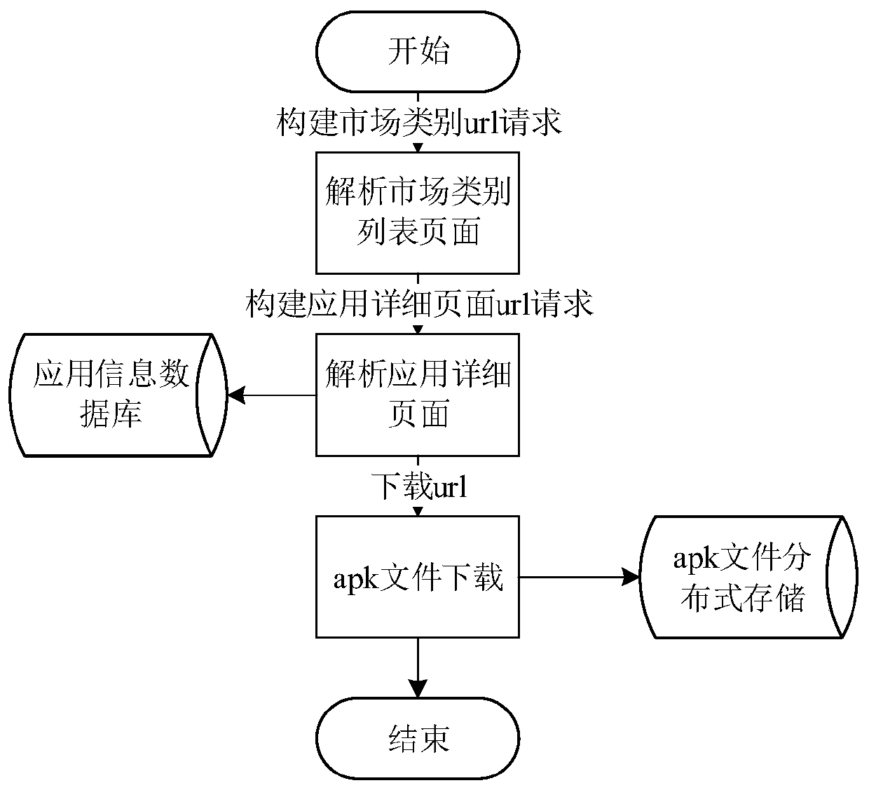 A privacy leak detection method and system in Android application network communication