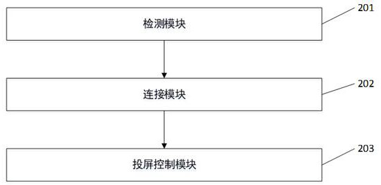 Mouse-based screen projection control method, device and equipment and storage medium