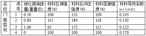 Plastic door and window leaf profiles with triangular chambers and composite materials used