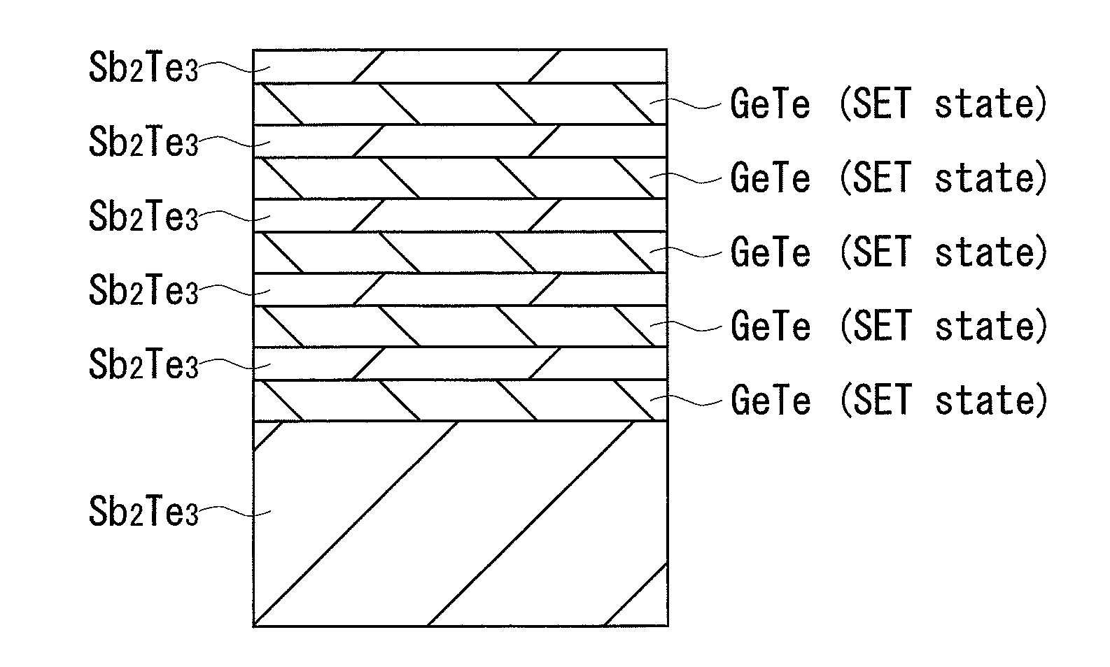 Mult-level recording in a superattice phase change memory cell