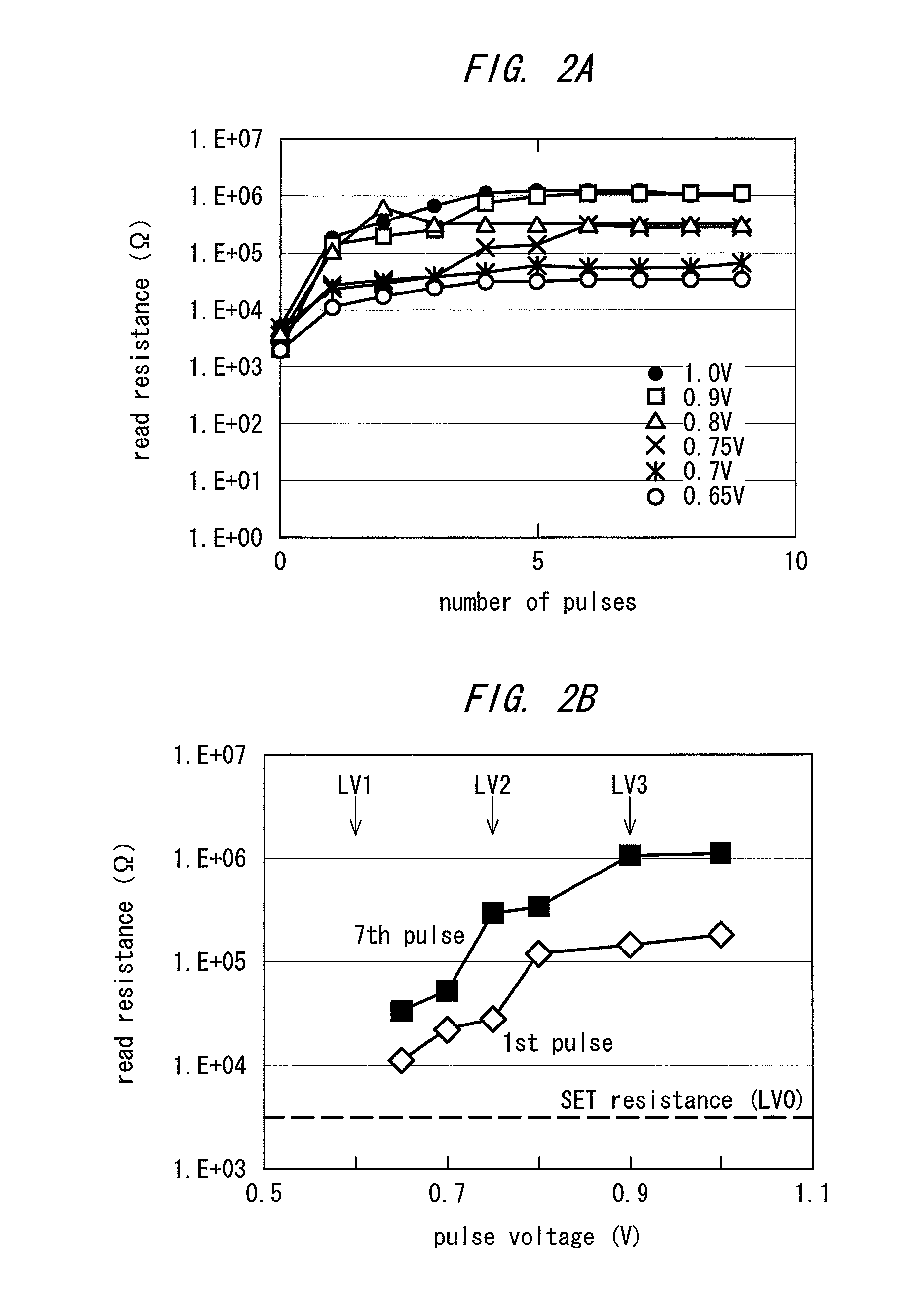 Mult-level recording in a superattice phase change memory cell