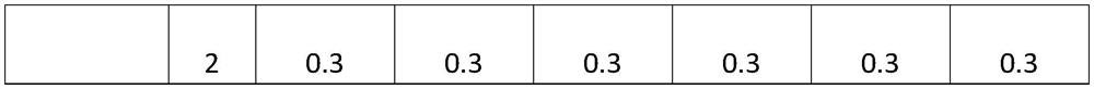 Polypropylene composite material as well as preparation method and application thereof