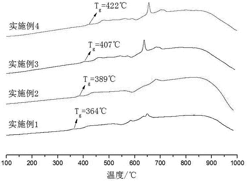 CeO2 modified low-temperature sealing glass as well as preparation method and application method thereof