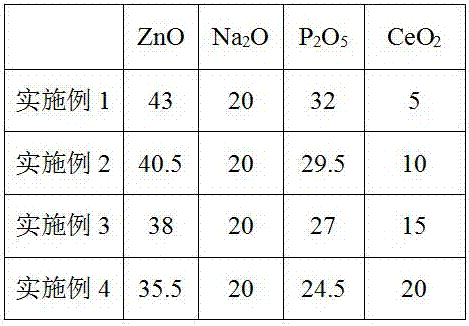 CeO2 modified low-temperature sealing glass as well as preparation method and application method thereof