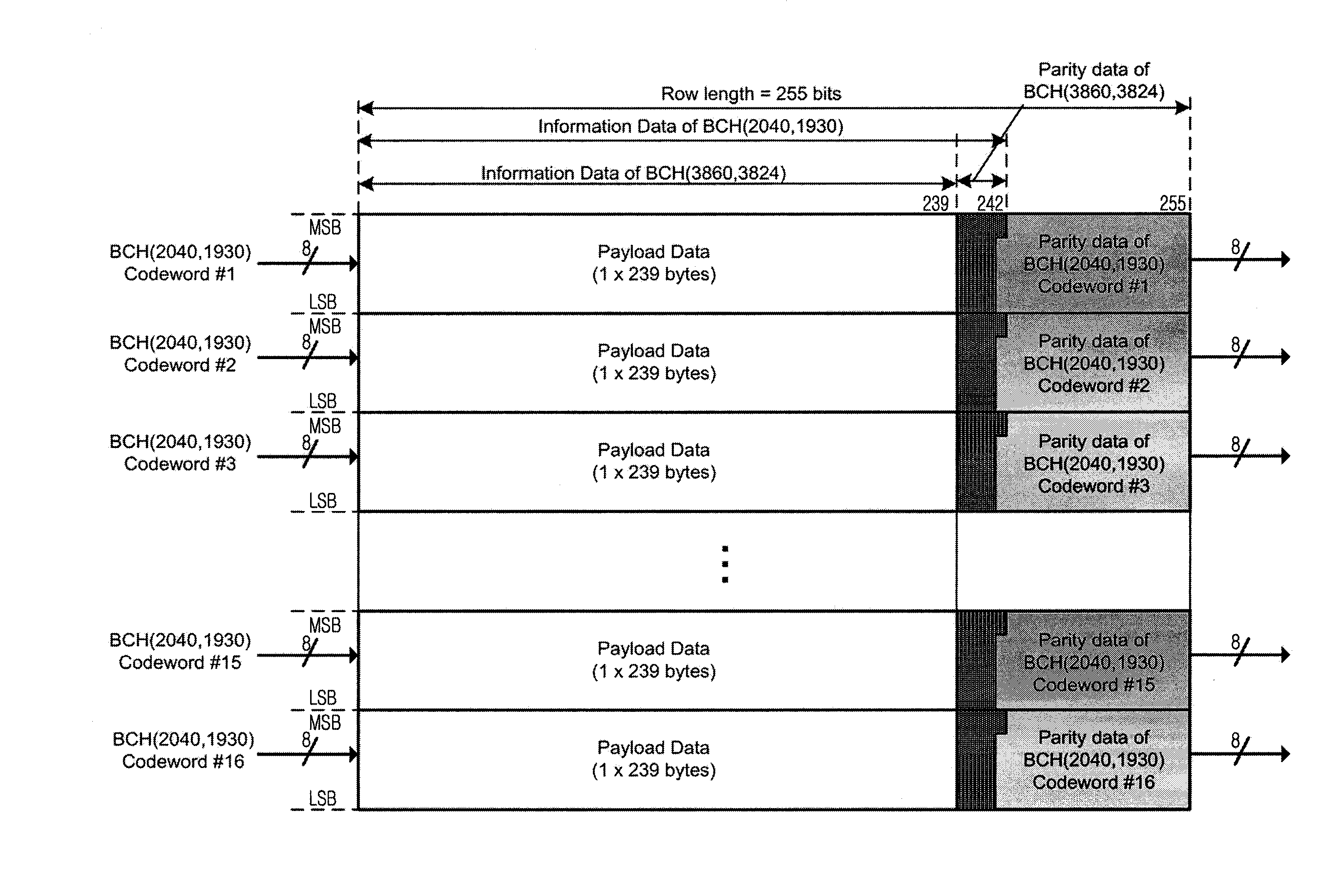 Method and apparatus for transmitting data in optical transport network