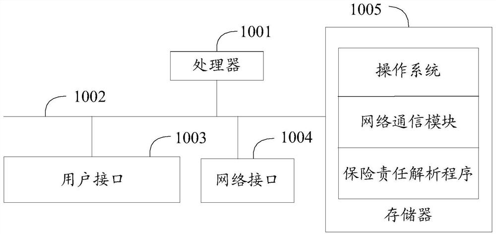 Insurance responsibility analysis method and device and computer readable storage medium