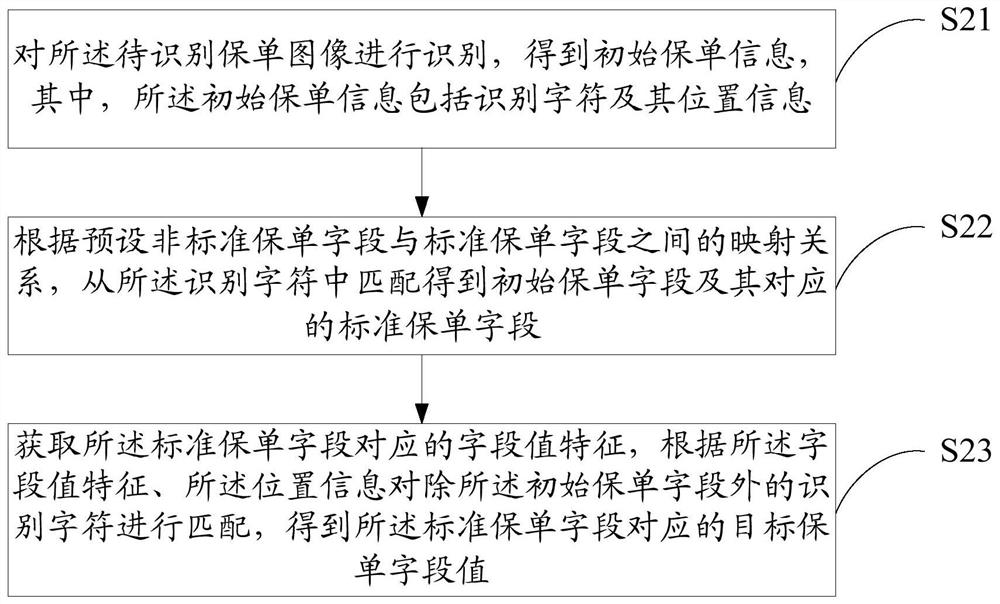 Insurance responsibility analysis method and device and computer readable storage medium