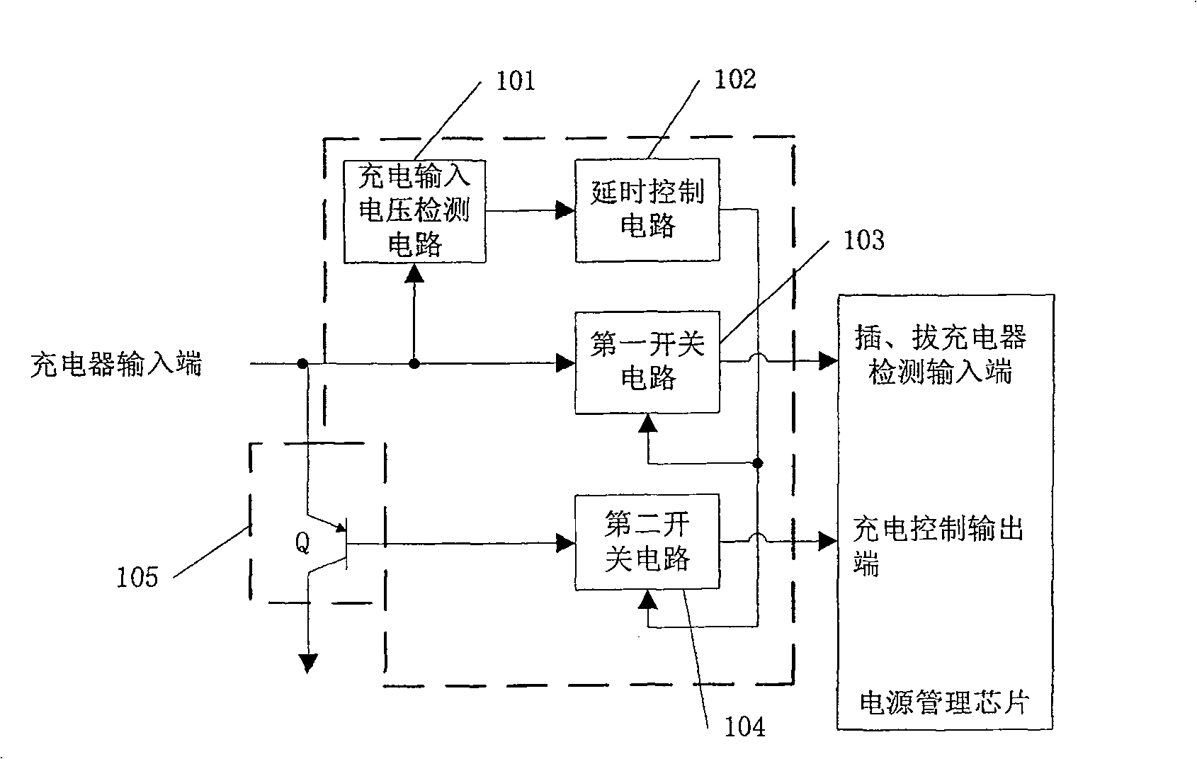 Terminal equipment charging overvoltage protective device and method