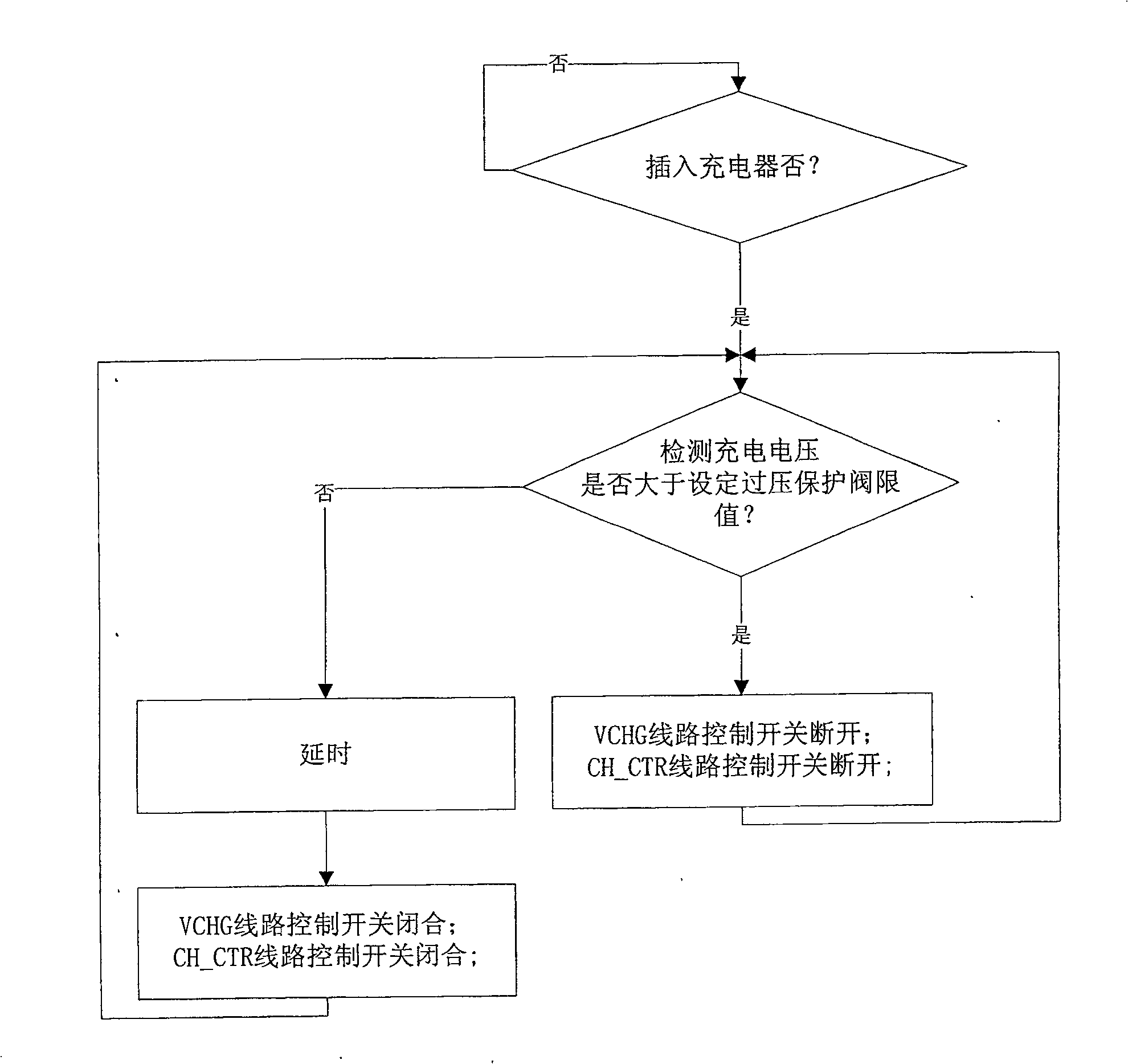 Terminal equipment charging overvoltage protective device and method