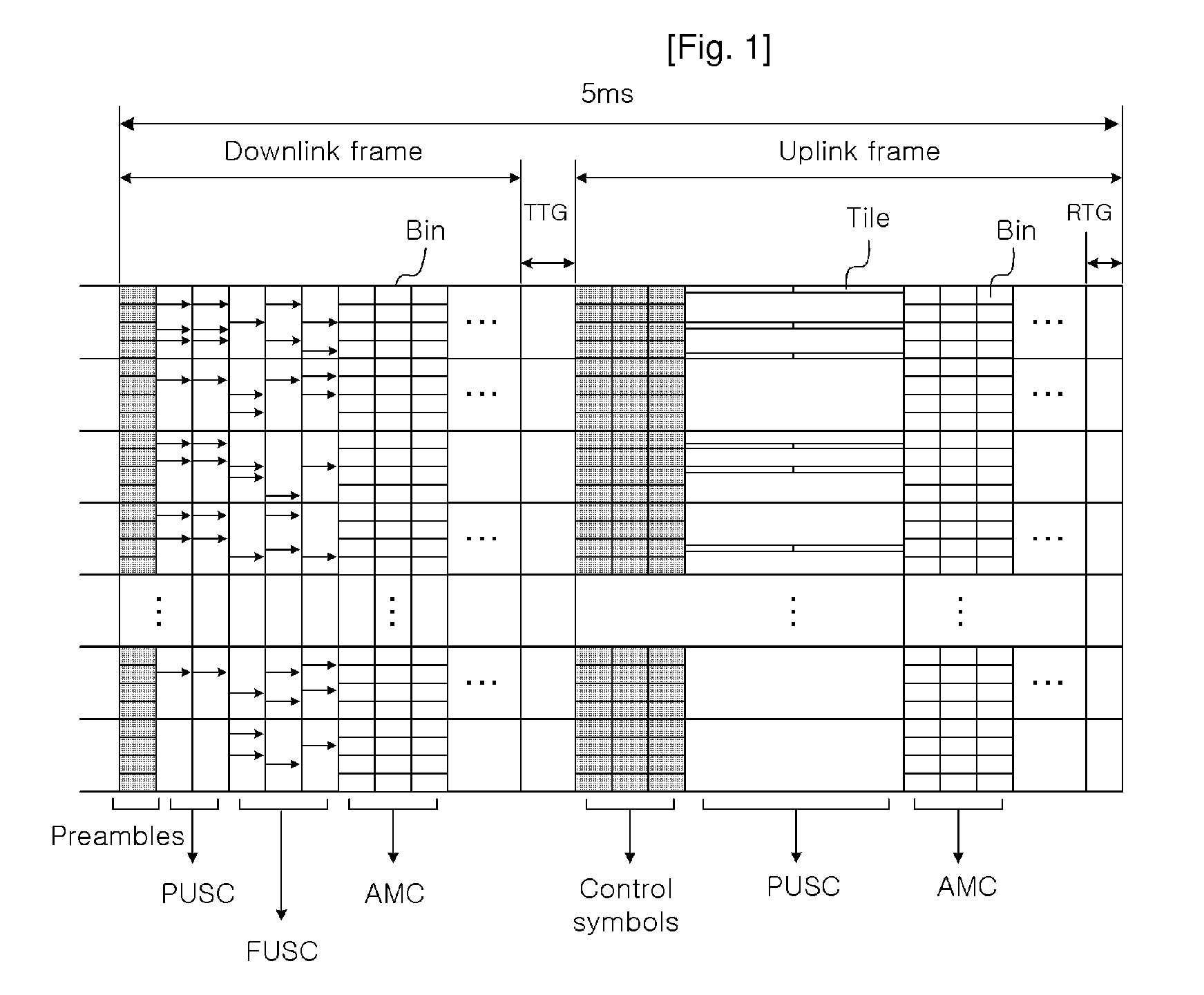 Apparatus and method for estimating channel in ofdm/ofdma based wireless communication system