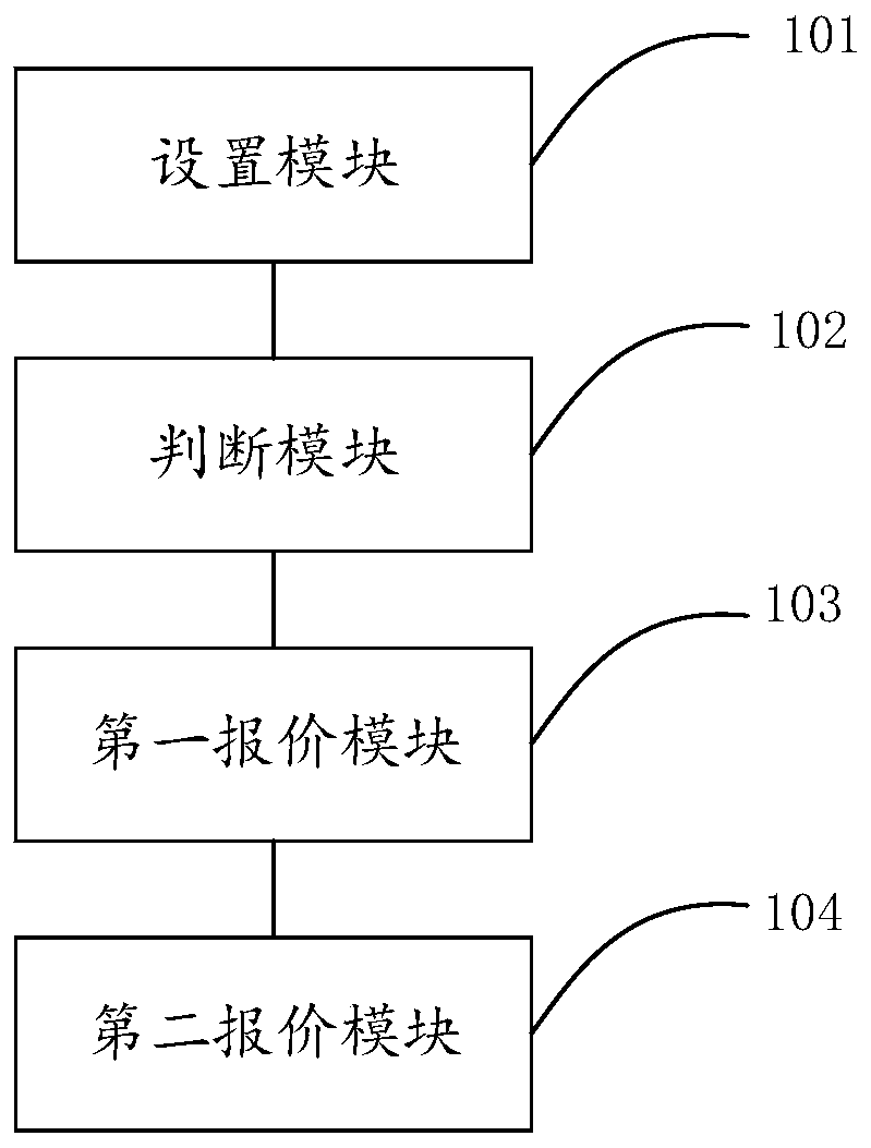 Commodity quotation method and device